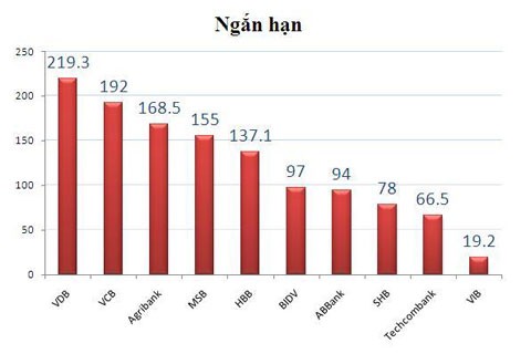Tập đoàn Thái Hòa nợ ngân hàng trên nghìn tỷ ảnh 1