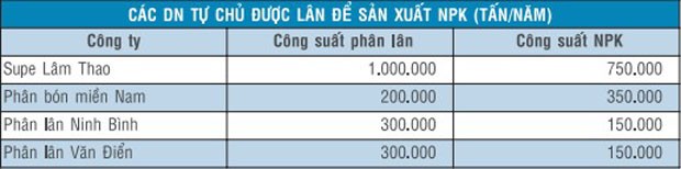 LAS: Triển vọng 393 tỷ đồng lợi nhuận ảnh 1