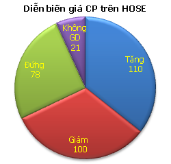 Chiều 31/7: Ảm đạm ảnh 3