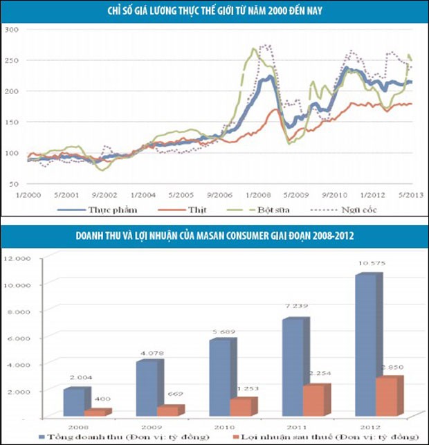 TPG và Masan: Thâm tình thêm chặt ảnh 1