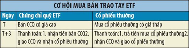 Kinh doanh quỹ chỉ số ETF ảnh 2