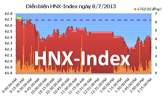 Chiều 8/7: Thanh khoản cải thiện nhờ thỏa thuận ảnh 3
