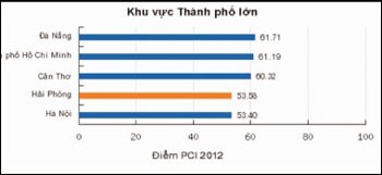 CTCP Công nghệ phẩm Hải Phòng: Nhóm cổ đông lớn chiếm giữ trụ sở Công ty ảnh 2