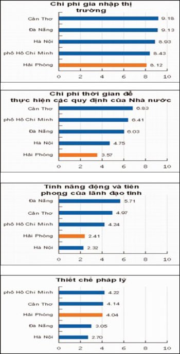 CTCP Công nghệ phẩm Hải Phòng: Nhóm cổ đông lớn chiếm giữ trụ sở Công ty ảnh 3