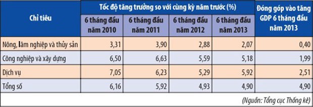 “Nguy” và “cơ” nhìn từ CPI  ảnh 1