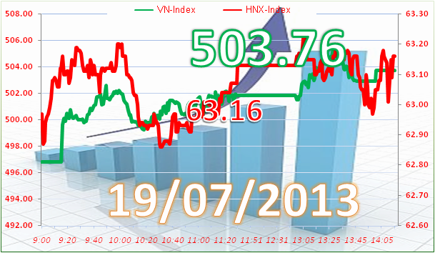 Cuối tuần: VN-Index tự tin chinh phục mốc 500 ảnh 1