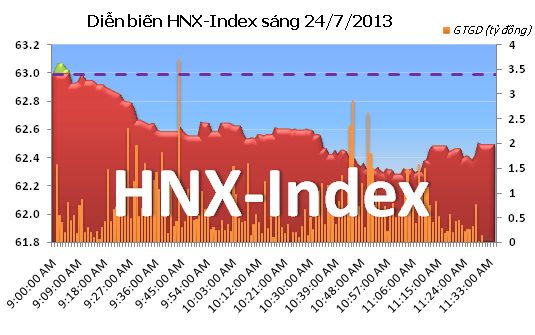 Phiên 24/7: Lao dốc ảnh 4