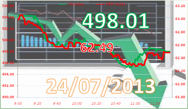 Phiên 24/7: Lao dốc ảnh 5