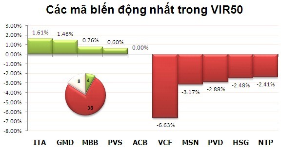 Phiên 24/7: Lao dốc ảnh 7