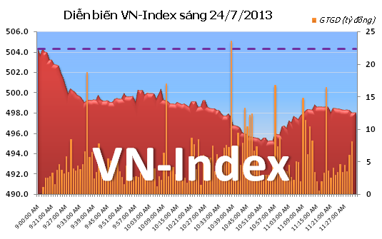 Phiên 24/7: Lao dốc ảnh 6