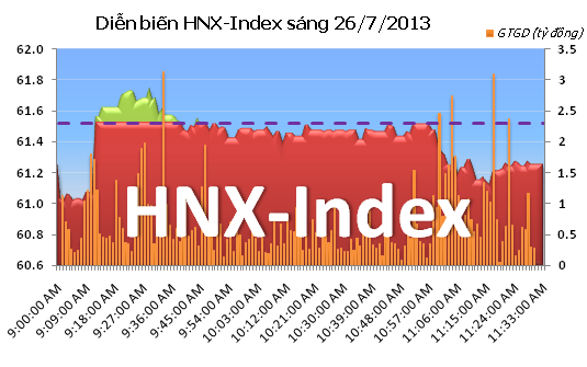 Phiên cuối tuần: Đỡ giá cuối phiên ảnh 6
