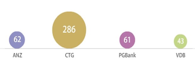 Những doanh nghiệp lỗ lớn, nợ ngân hàng hàng trăm tỷ ảnh 8
