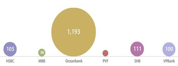 Những doanh nghiệp lỗ lớn, nợ ngân hàng hàng trăm tỷ ảnh 6
