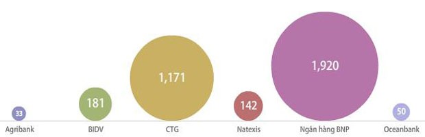Những doanh nghiệp lỗ lớn, nợ ngân hàng hàng trăm tỷ ảnh 4