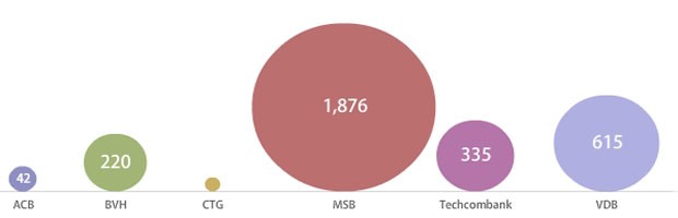 Những doanh nghiệp lỗ lớn, nợ ngân hàng hàng trăm tỷ ảnh 10