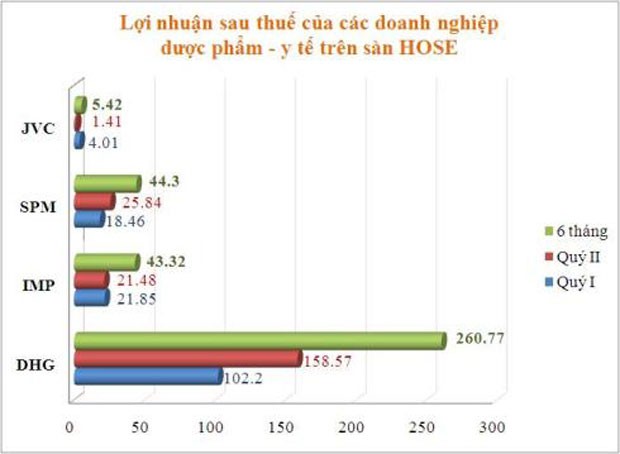 Doanh nghiệp dược, thiết bị y tế vẫn sống khỏe trong suy thoái ảnh 1