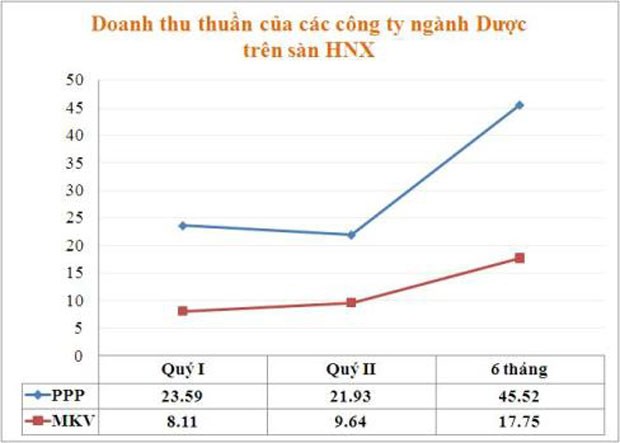 Doanh nghiệp dược, thiết bị y tế vẫn sống khỏe trong suy thoái ảnh 4
