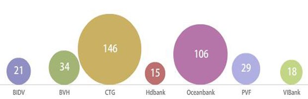 Những doanh nghiệp lỗ lớn, nợ ngân hàng hàng trăm tỷ ảnh 16 Những doanh nghiệp lỗ lớn, nợ ngân hàng hàng trăm tỷ ảnh 16
