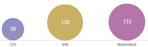 Những doanh nghiệp lỗ lớn, nợ ngân hàng hàng trăm tỷ ảnh 18