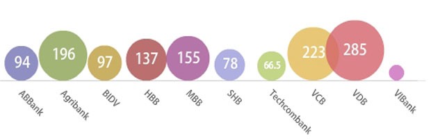 Những doanh nghiệp lỗ lớn, nợ ngân hàng hàng trăm tỷ ảnh 15