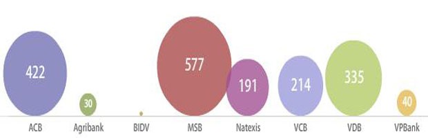 Những doanh nghiệp lỗ lớn, nợ ngân hàng hàng trăm tỷ ảnh 13