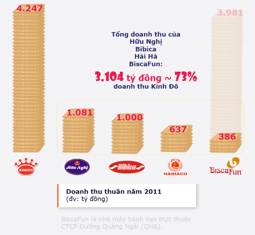 Trần Kim Thành và Trần Lệ Nguyên: Hai anh em thống trị ngành bánh kẹo ảnh 10