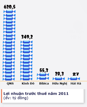 Trần Kim Thành và Trần Lệ Nguyên: Hai anh em thống trị ngành bánh kẹo ảnh 11