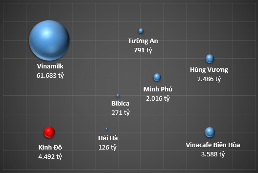 Trần Kim Thành và Trần Lệ Nguyên: Hai anh em thống trị ngành bánh kẹo ảnh 12