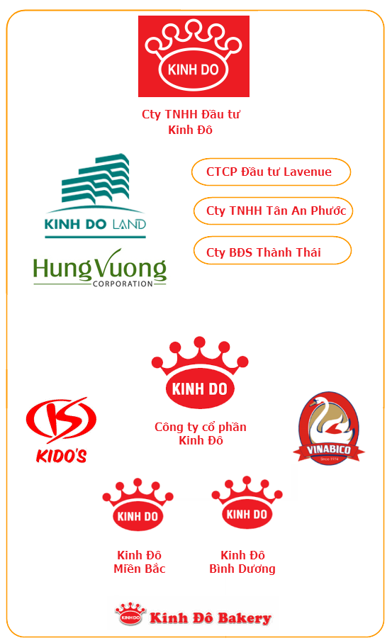 Trần Kim Thành và Trần Lệ Nguyên: Hai anh em thống trị ngành bánh kẹo ảnh 2
