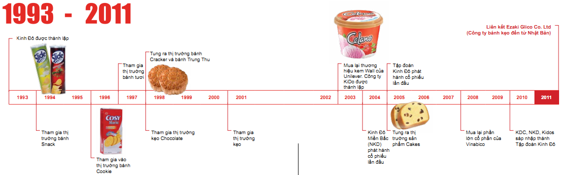 Trần Kim Thành và Trần Lệ Nguyên: Hai anh em thống trị ngành bánh kẹo ảnh 3