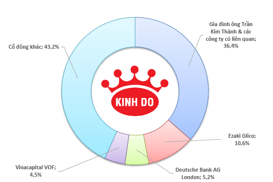 Trần Kim Thành và Trần Lệ Nguyên: Hai anh em thống trị ngành bánh kẹo ảnh 4