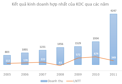 Trần Kim Thành và Trần Lệ Nguyên: Hai anh em thống trị ngành bánh kẹo ảnh 9