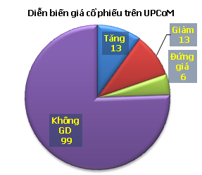 Tổng hợp UPCoM ngày 15/8 ảnh 1