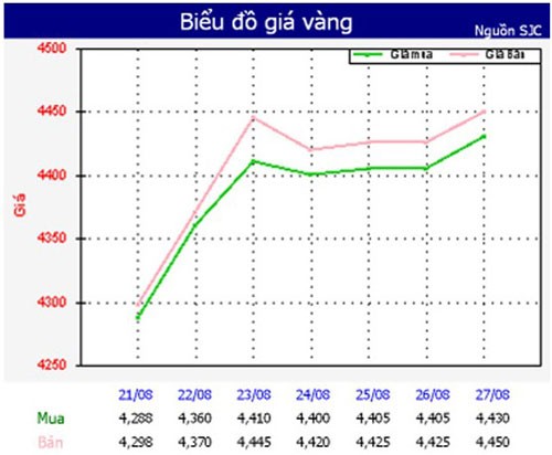 SJC hết thời “bất kham” ảnh 1