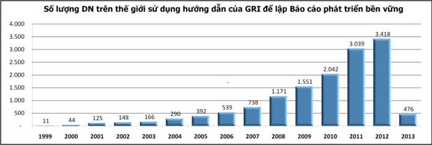 10 xu hướng báo cáo phát triển bền vững ảnh 2
