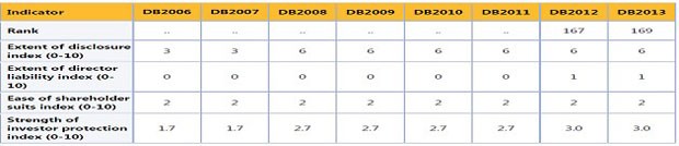 Cận cảnh Luật Doanh nghiệp 2005 ảnh 2 Cận cảnh Luật Doanh nghiệp 2005 ảnh 2