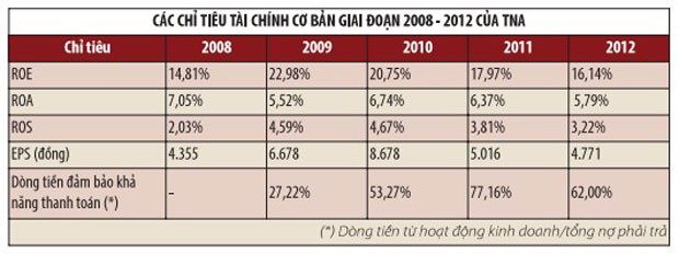 TNA, cổ phiếu penny tiềm năng ảnh 2