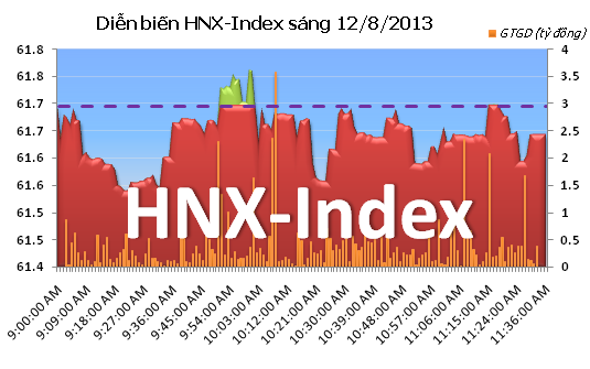 Phiên 12/8: Giá trị tăng nhờ MSN ảnh 3