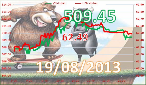 Phiên đầu tuần: Dòng tiền chảy mạnh nhờ thông tin về room ảnh 6