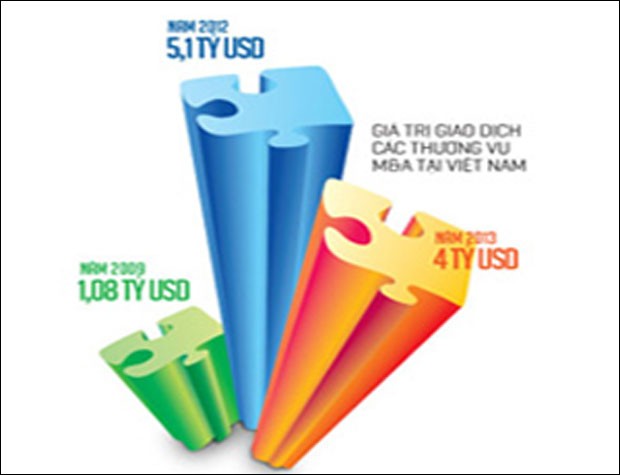 Hậu M&A, đường dài mới biết ngựa hay ảnh 1