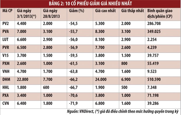 Những cổ phiếu ấn tượng nhất ảnh 3