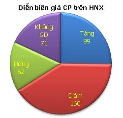 Chứng khoán cuối tuần giảm mạnh ảnh 4