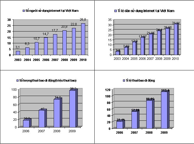 E-chứng khoán ảnh 1 E-chứng khoán ảnh 1