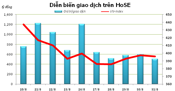 Chứng khoán tuần mới: Kỳ vọng T+3 ảnh 2 Chứng khoán tuần mới: Kỳ vọng T+3 ảnh 2