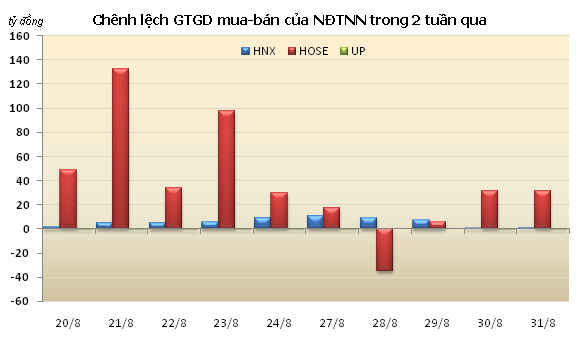 Chứng khoán tuần mới: Kỳ vọng T+3 ảnh 1 Chứng khoán tuần mới: Kỳ vọng T+3 ảnh 1