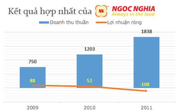 Cuộc phiêu lưu “hao tiền tốn của” của nhựa Ngọc Nghĩa ảnh 1