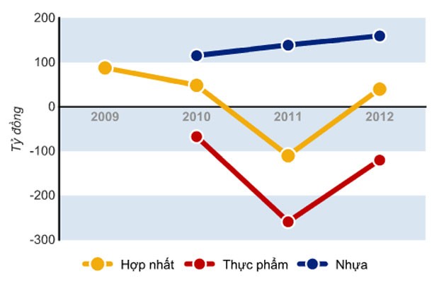 Cuộc phiêu lưu “hao tiền tốn của” của nhựa Ngọc Nghĩa ảnh 2