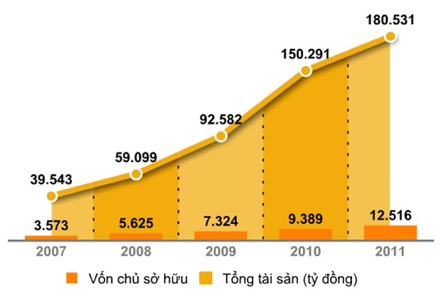 Nguyễn Đăng Quang - ông chủ quyền lực của Tập đoàn Masan ảnh 10