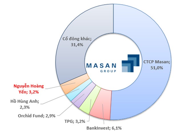 Nguyễn Đăng Quang - ông chủ quyền lực của Tập đoàn Masan ảnh 3