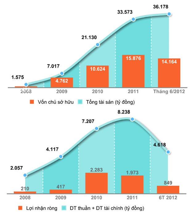 Nguyễn Đăng Quang - ông chủ quyền lực của Tập đoàn Masan ảnh 6